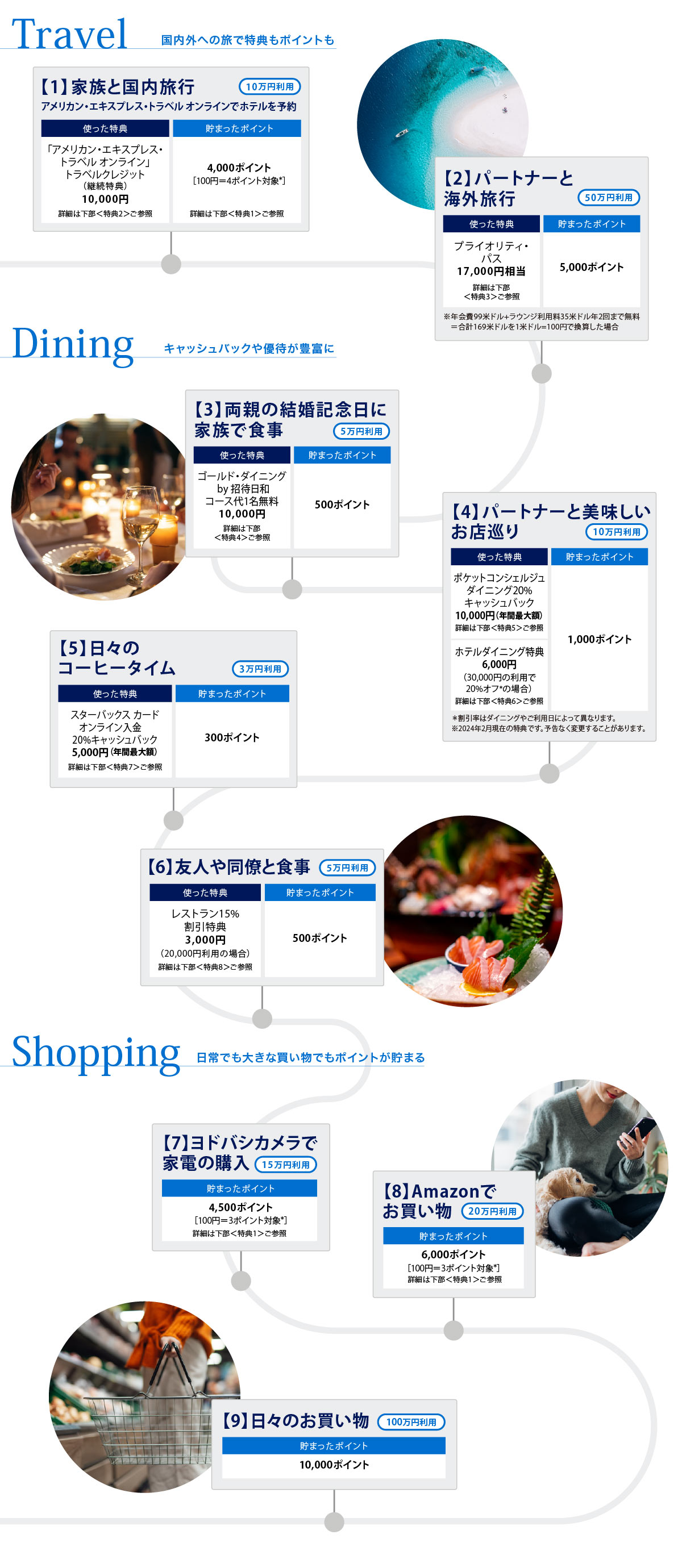1年間のご利用例