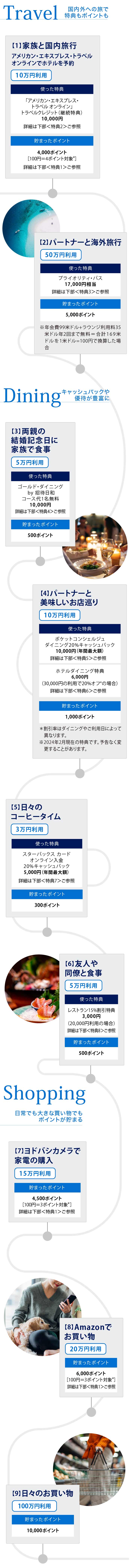 1年間のご利用例