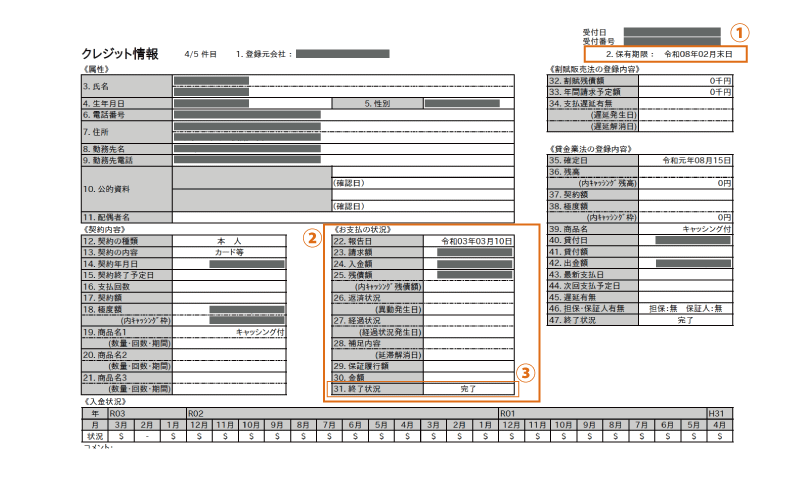 信用情報開示報告書：契約が終了したクレジットカードの情報の画像