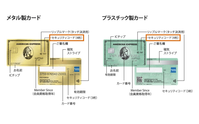 アメリカン・エキスプレスのセキュリティコード記載位置の図