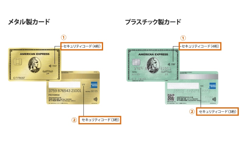 アメリカン・エキスプレスの表裏にあるセキュリティコード記載位置の図