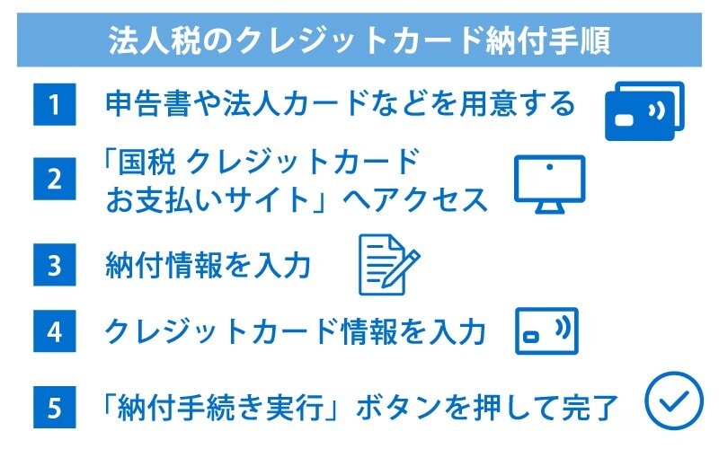法人税のクレジットカード納付手順の図解
