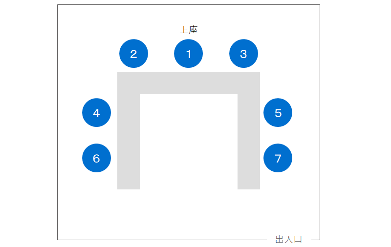 テーブルがコの字の上座／下座（席次）