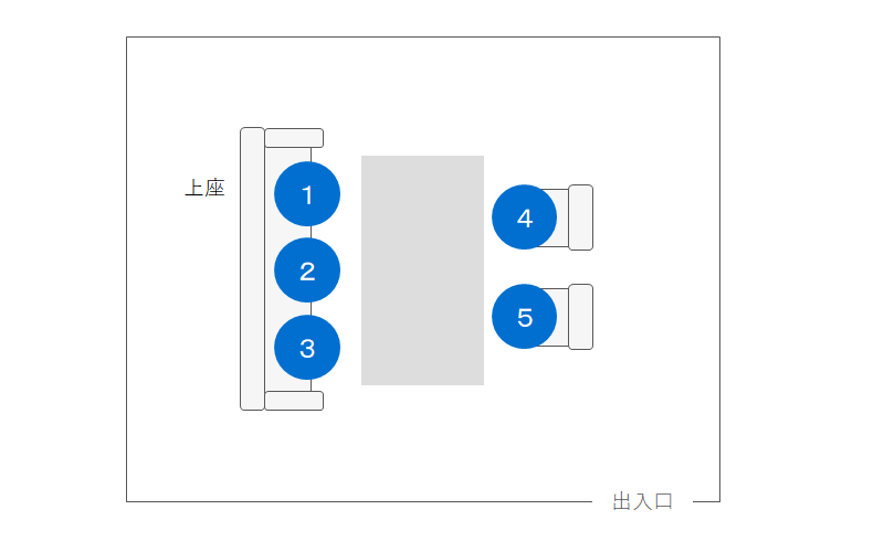 向かい合うソファの数が違うの上座／下座（席次）