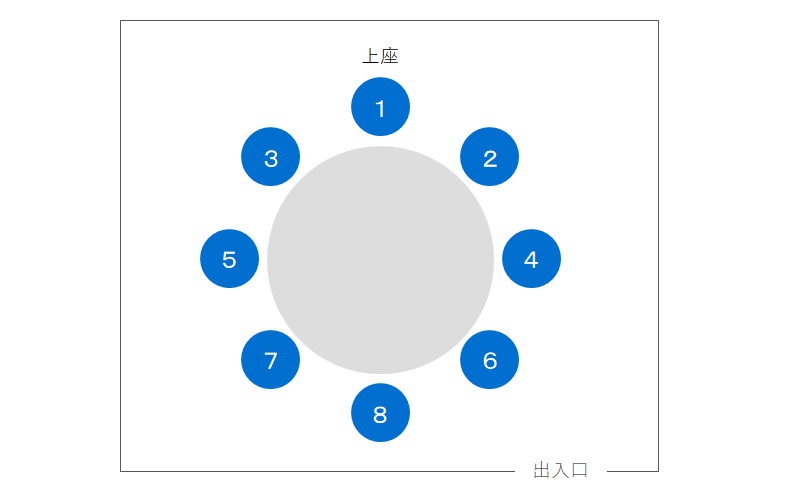 丸テーブルの上座／下座（席次）