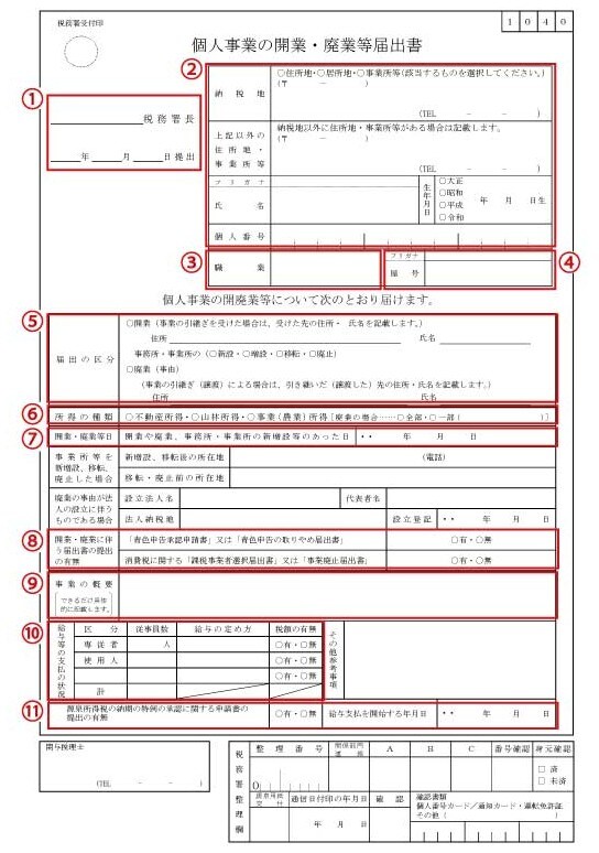 開業届の見本画像