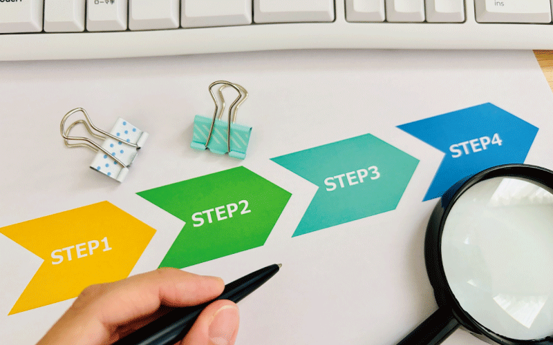 会社設立から開業までの流れ