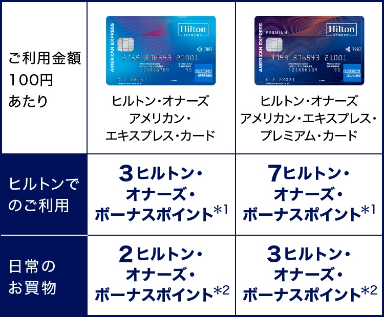 ウィークエンド無料宿泊特典