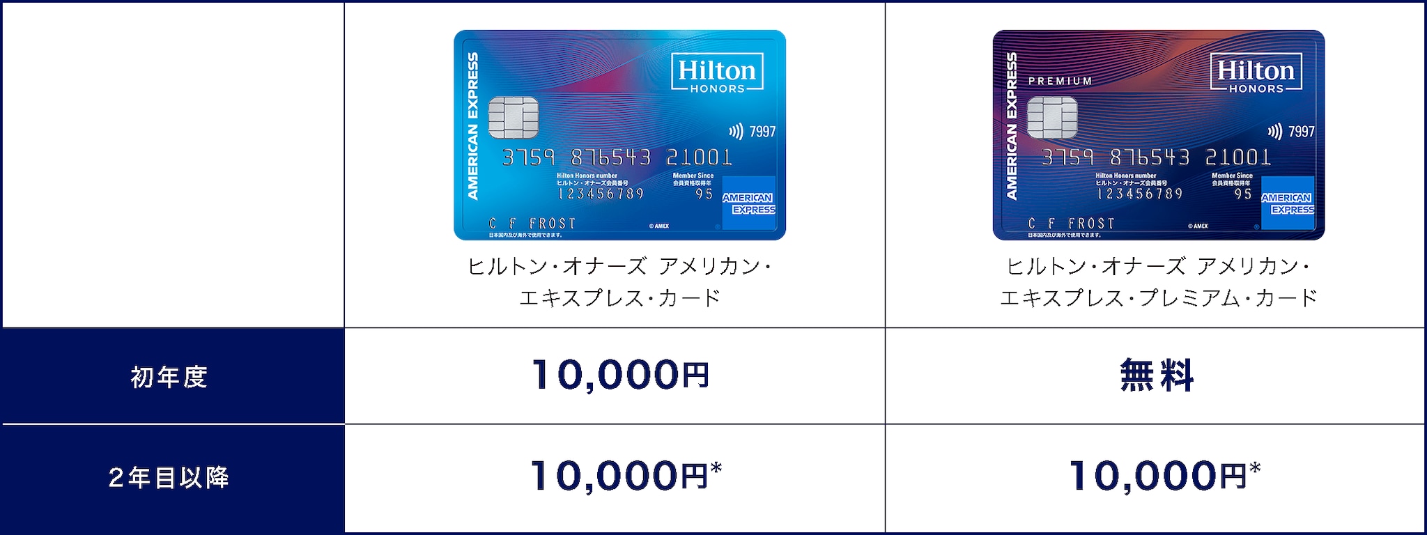 ヒルトン・プレミアムクラブ・ジャパン｜クレジットカードはアメリカン