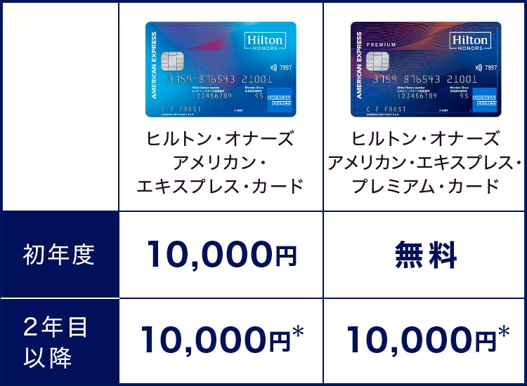 ヒルトン・プレミアムクラブ・ジャパン【HPCJ】の年会費