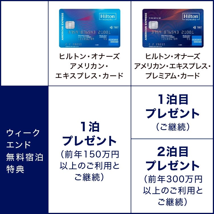 ウィークエンド無料宿泊特典