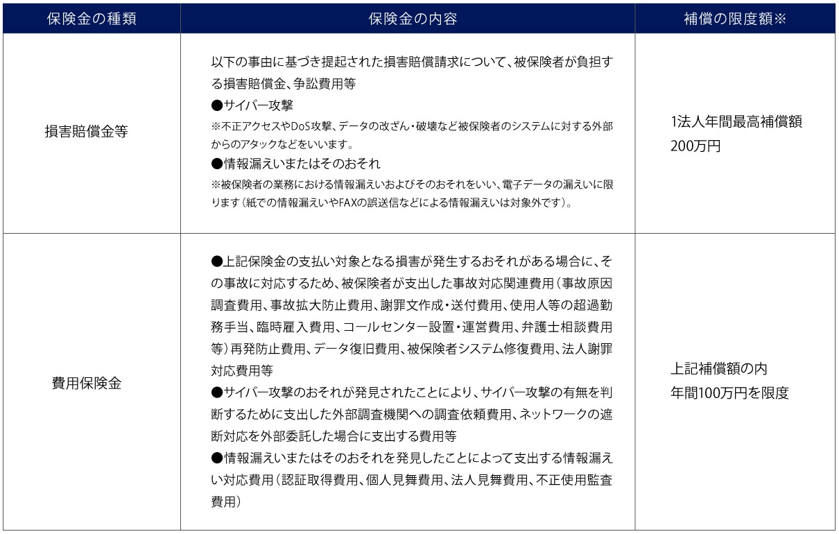 ワランティ・プラス適用イメージ