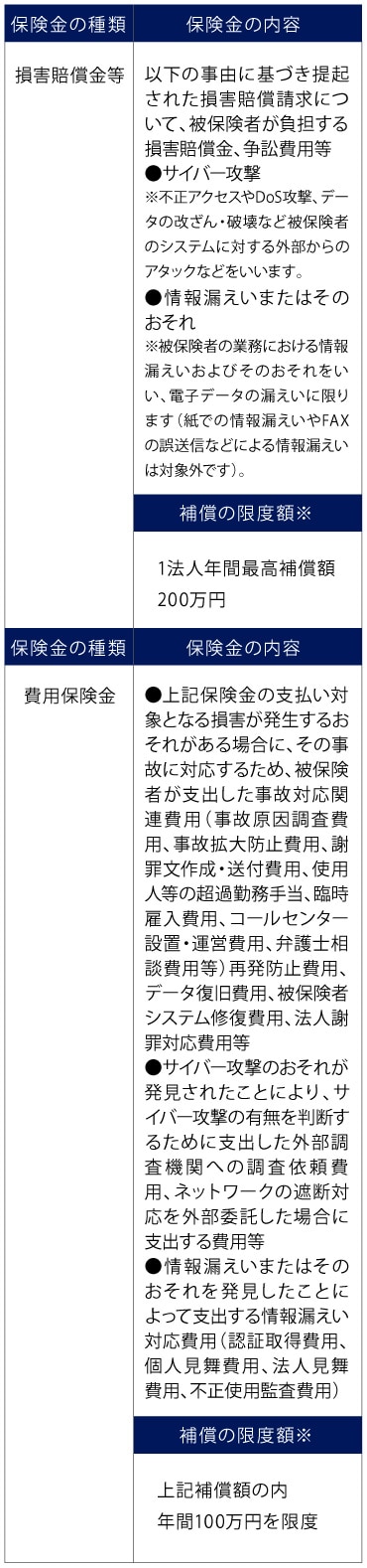 ワランティ・プラス適用イメージ図