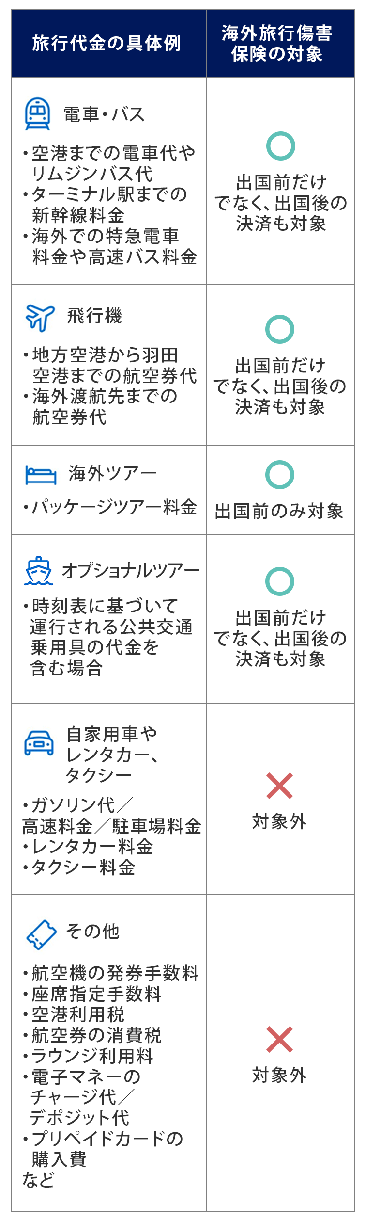 具体的な旅行代金の例