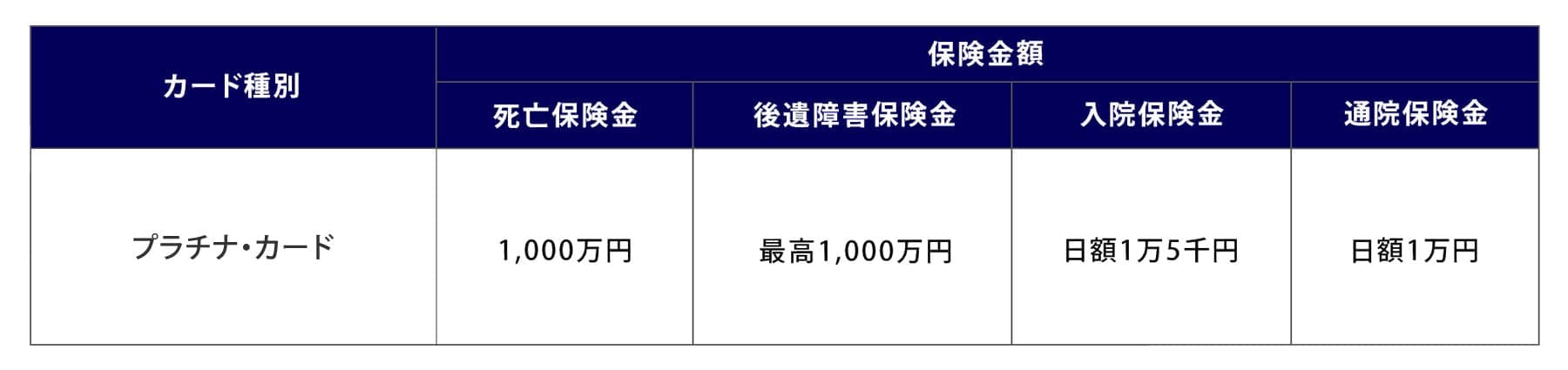 ゴルファー傷害補償