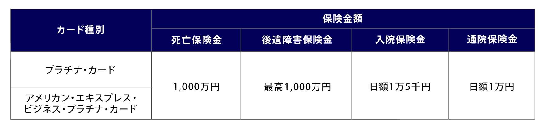 ゴルファー傷害補償