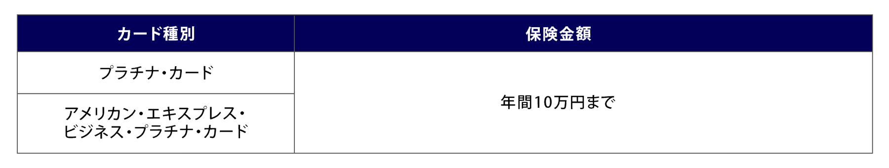 ゴルフ用品補償