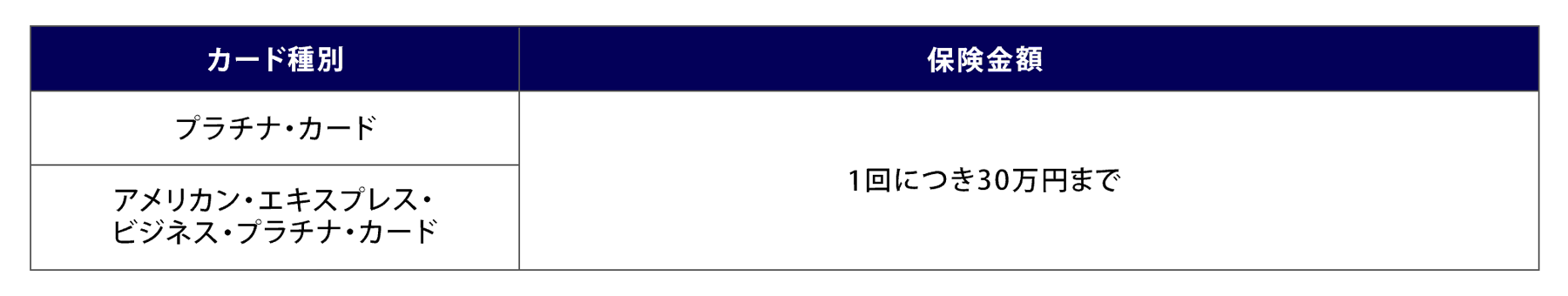 ホールインワン／アルバトロス費用補償