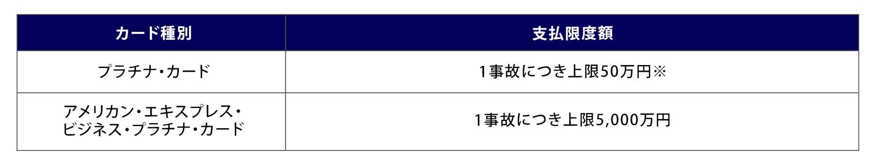 第三者賠償責任補償