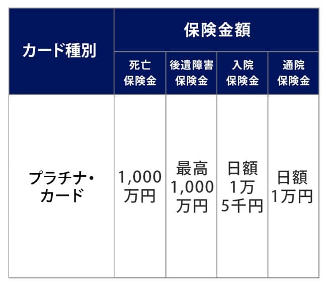 ゴルファー傷害補償