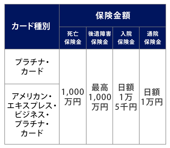 ゴルファー傷害補償