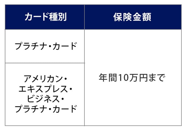 ゴルフ用品補償