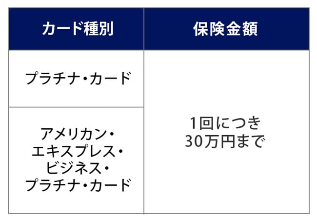 ホールインワン／アルバトロス費用補償