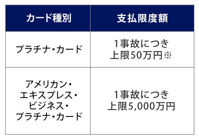 第三者賠償責任補償