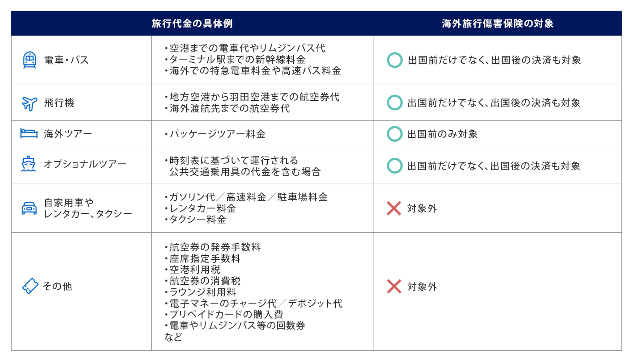 具体的な旅行代金の例