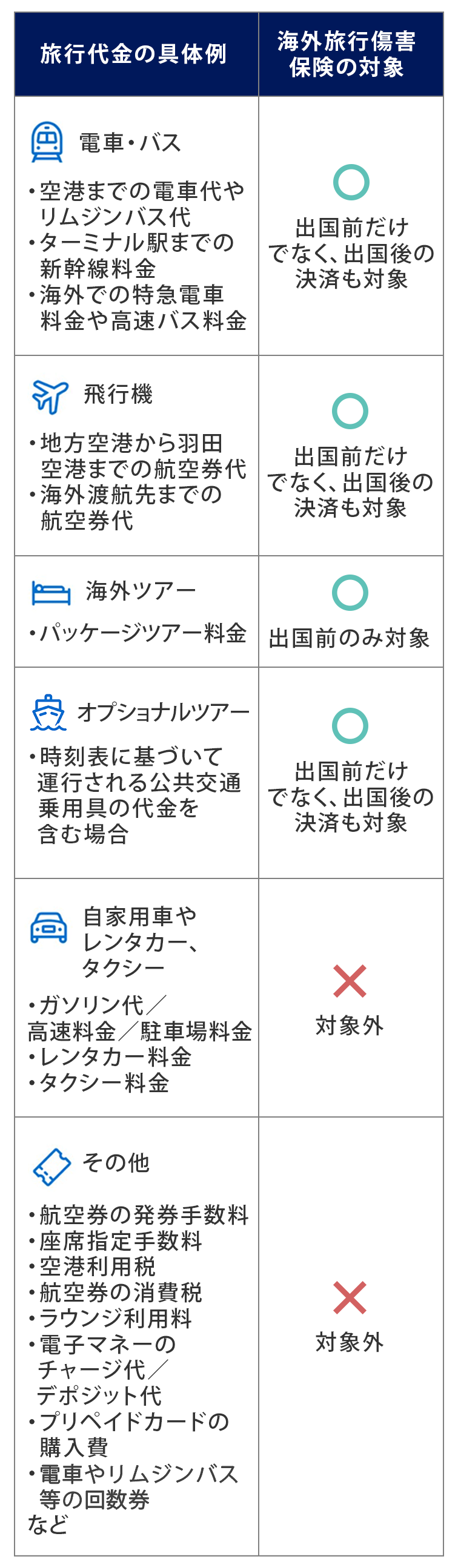 具体的な旅行代金の例