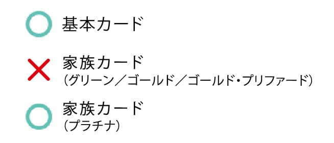 ご利用いただける方