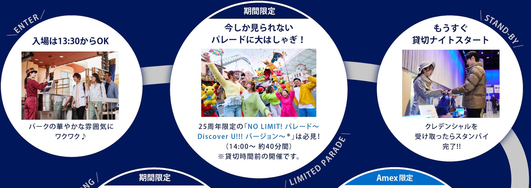 入場は13:30からOK　パークの華やかな雰囲気にワクワク♪
期間限定　今しか見られないパレードに大はしゃぎ！　25周年限定の「NO LIMIT! パレード～Discover U!!! バージョン～＊」は必見！（14:00～ 約40分間）※貸切時間前の開催です。
もうすぐ貸切ナイトスタート　クレデンシャルを受け取ったらスタンバイ完了!!