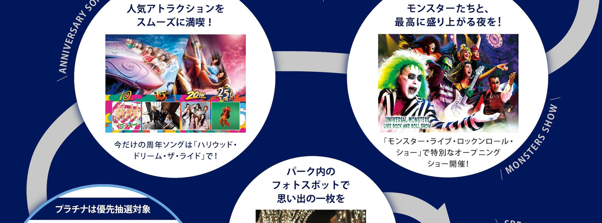 Amex 限定　モンスターたちと、最高に盛り上がる夜を！ 「モンスター・ライブ・ロックンロール・ショー」で特別なオープニングショー開催！
期間限定　人気アトラクションをスムーズに満喫！　今だけの周年ソングは「ハリウッド・ドリーム・ザ・ライド」で！