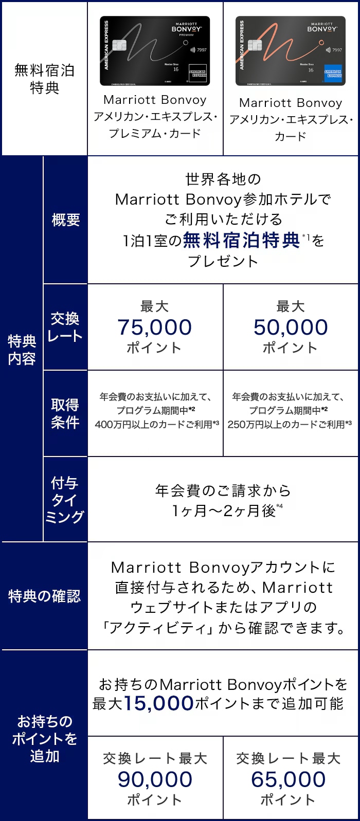 世界各地のホテルで無料の滞在が楽しめる