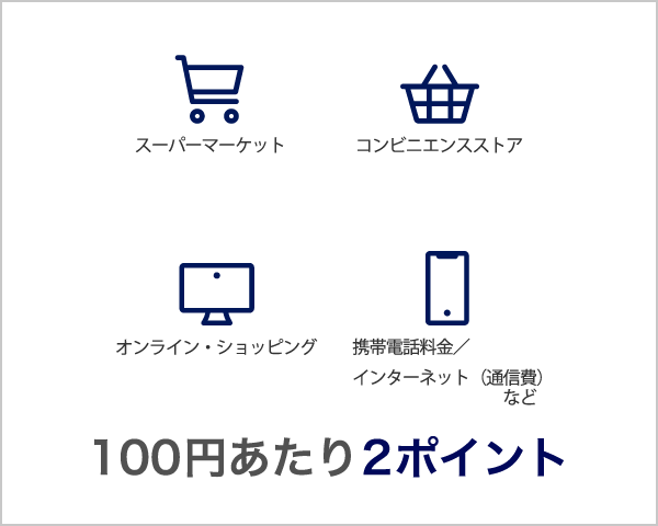日々のご利用