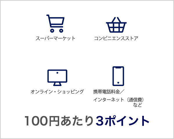 日々のご利用