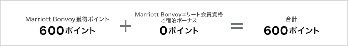 ポイント獲得例_pc