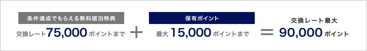 無料宿泊特典にポイントをプラス_プレミアム_pc