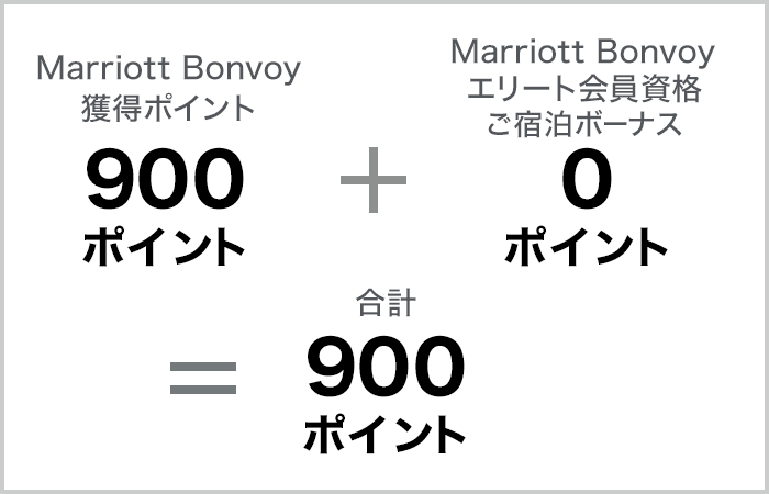 Marriott Bonvoyポイント