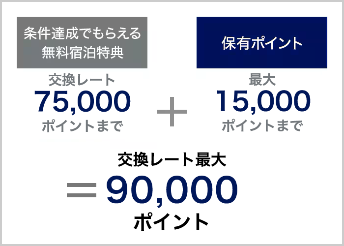 無料宿泊特典にポイントをプラス_プレミアム_sp