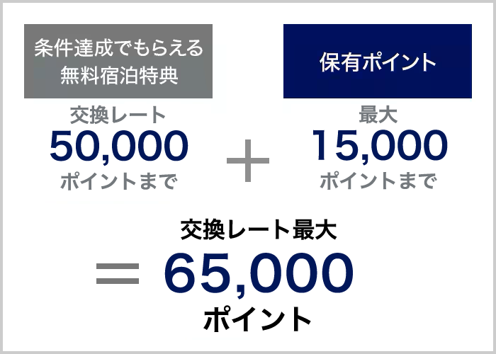 無料宿泊特典にポイントをプラス_sp