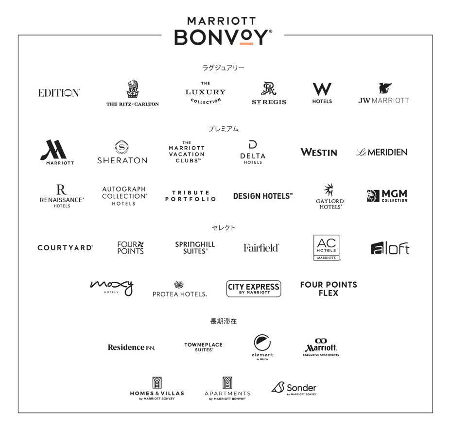 Marriott Bonvoyロイヤルティプログラム参加ホテル_sp