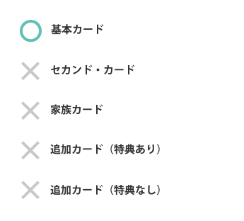 基本カードのみ対象です。セカンド・カード、家族カード、追加カード（特典あり・特典なし）は対象外です。