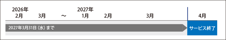 2027年3月31日（水）まで
2027年4月1日（木）サービス終了