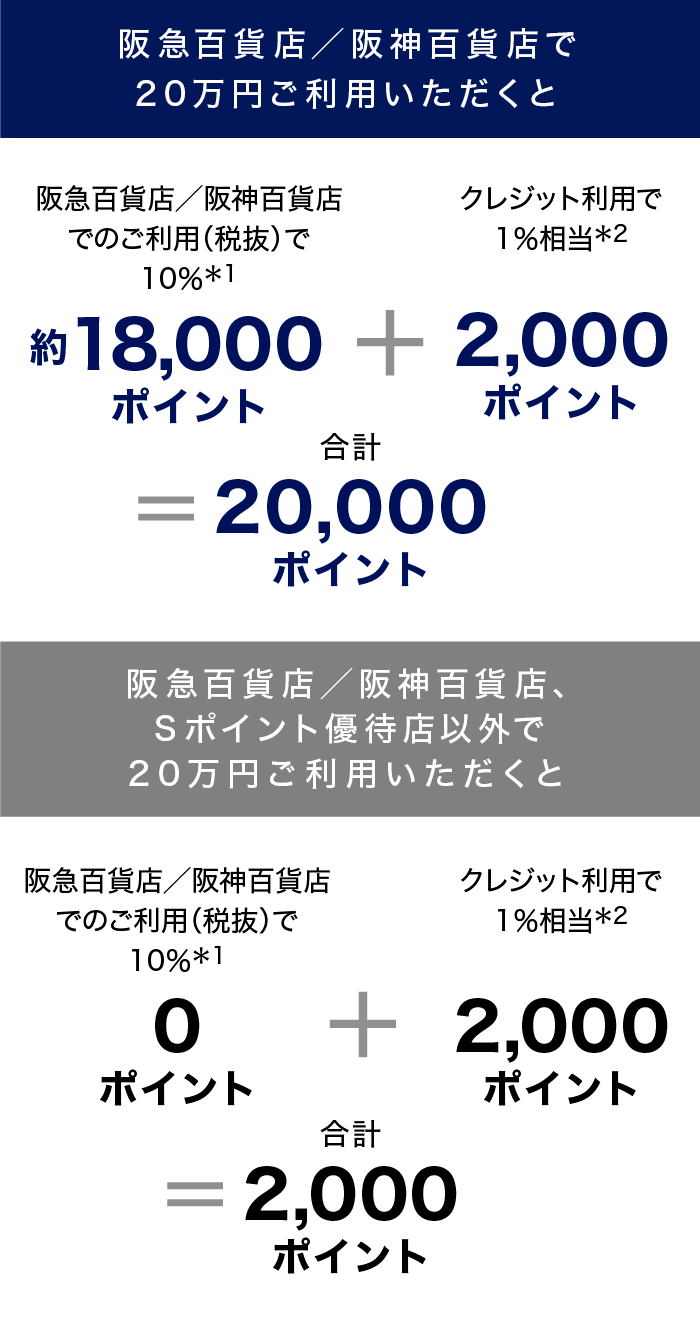 Ｓポイント獲得例