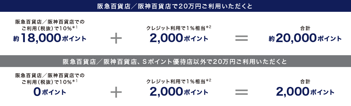 Sポイント獲得例