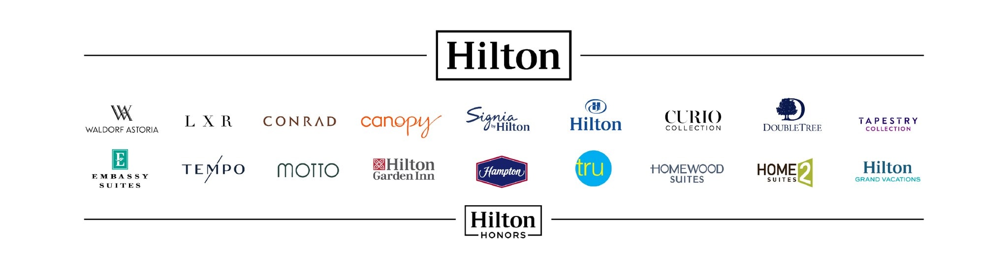 ヒルトン・オナーズロイヤルティプログラム参加ホテル