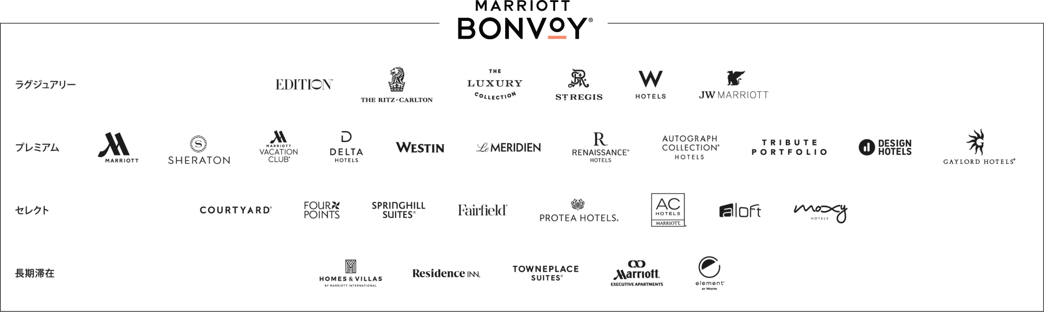 Marriott Bonvoyロイヤルティプログラム参加ホテル