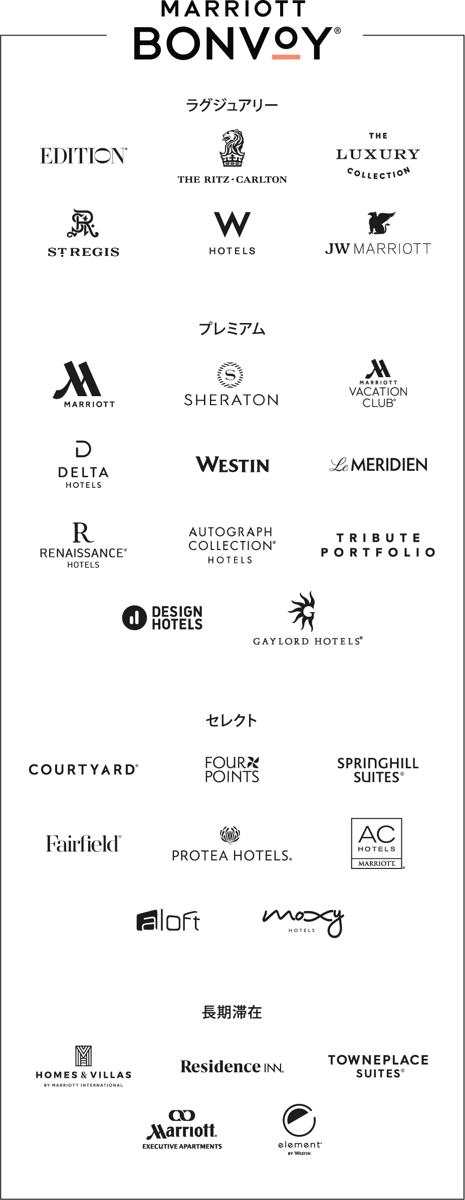 Marriott Bonvoyロイヤルティプログラム参加ホテル