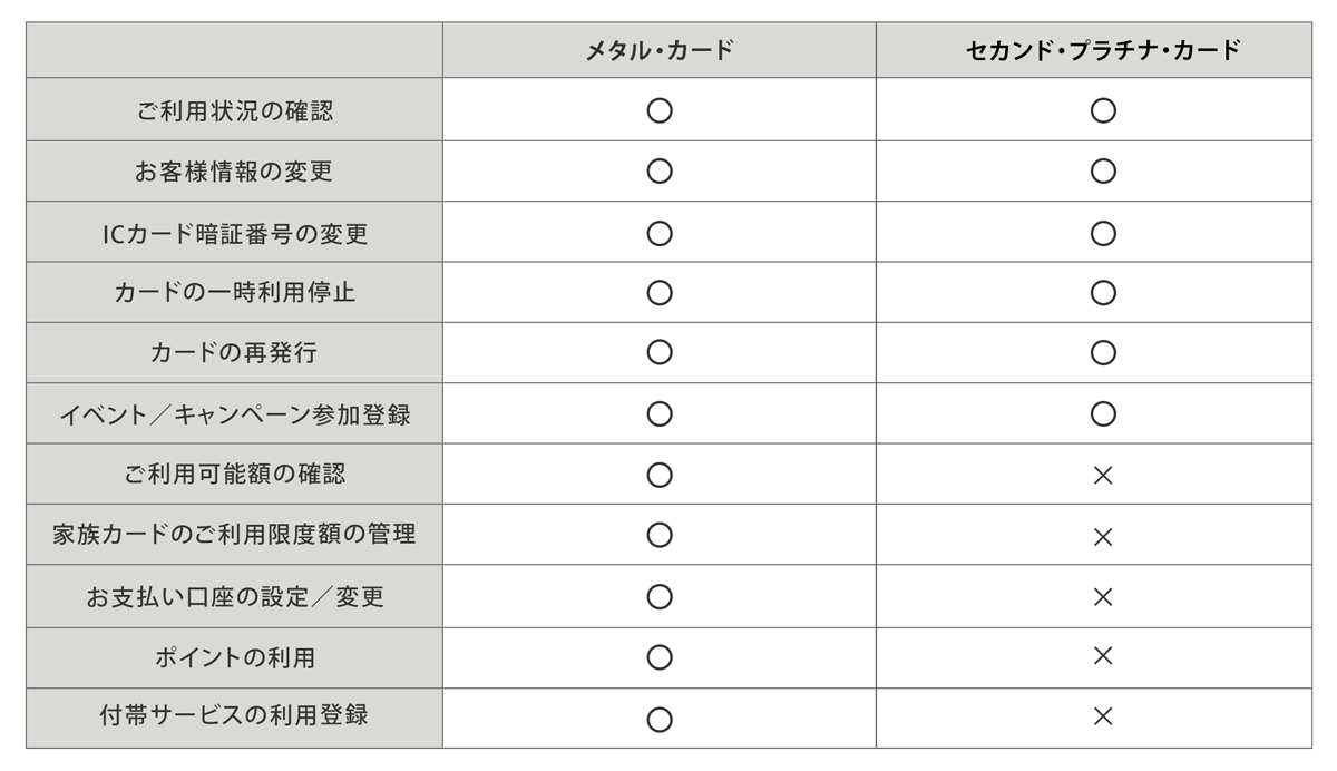 オンライン・サービスのログインでできること